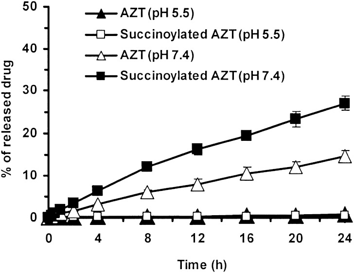 Fig. 6