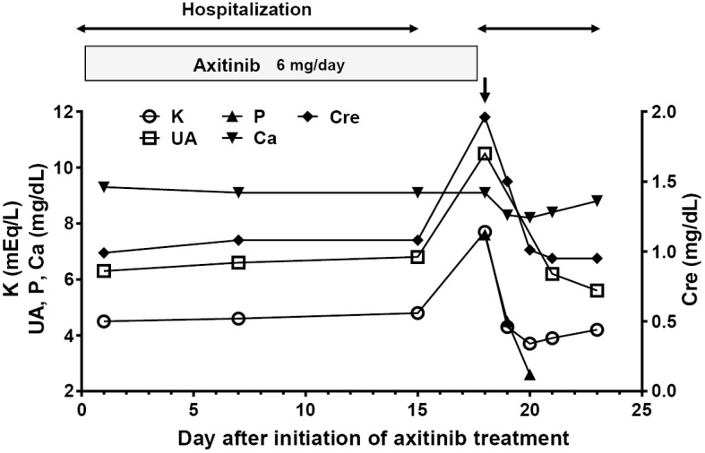 Figure 3.