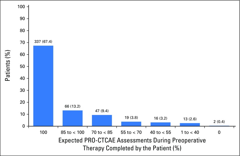 Fig 2.