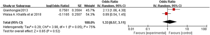 FIGURE 12