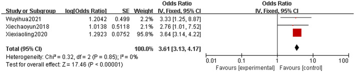 FIGURE 14