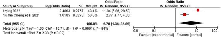 FIGURE 18