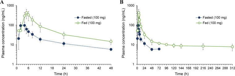 FIG 3