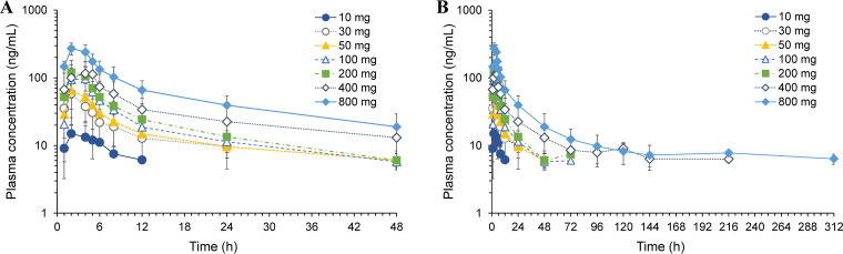 FIG 1