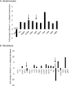 Figure 12.