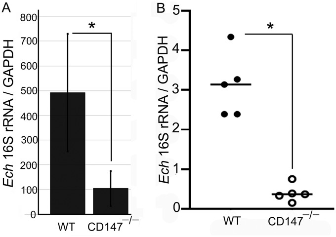 FIG 4