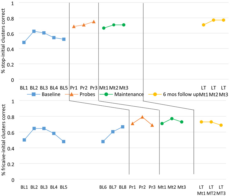 Figure 2: