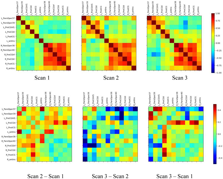 Figure 3: