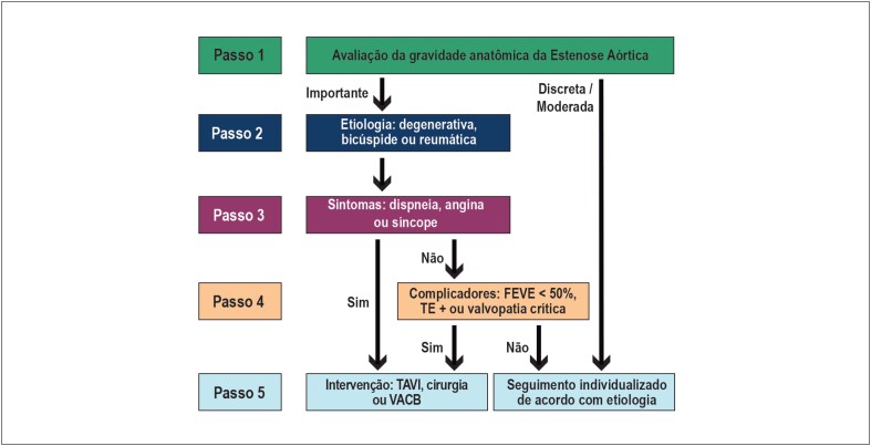 Figura 5