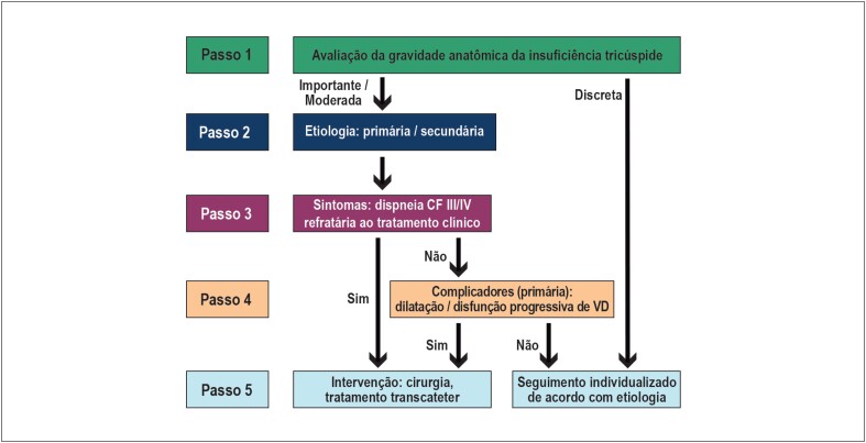 Figura 10