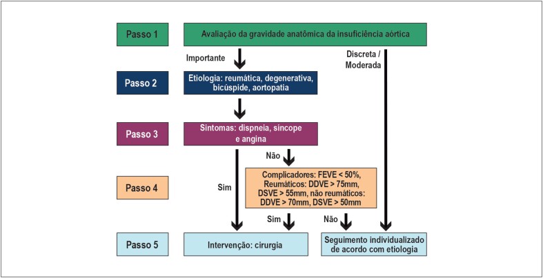 Figura 8