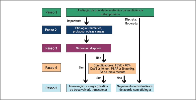 Figura 3