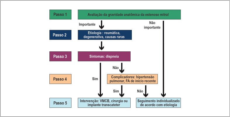 Figura 2