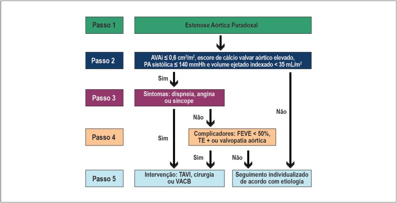 Figura 7