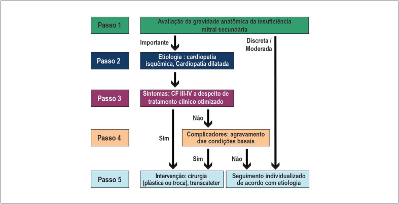 Figura 4