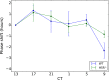 Fig. S4.