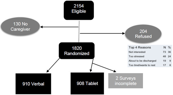 Figure 1: