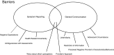 <b>FIG. 2.</b>