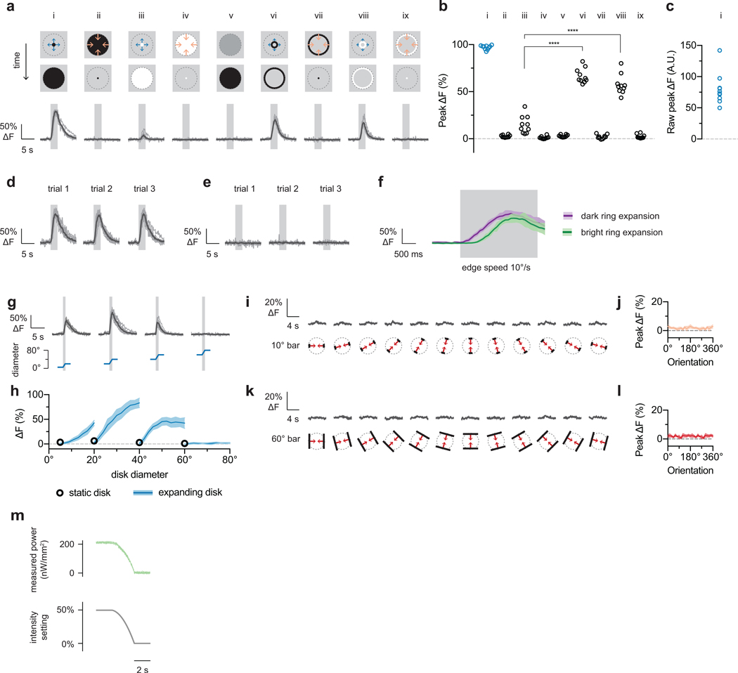 Extended data figure 4: