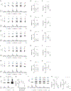 Extended data figure 5:
