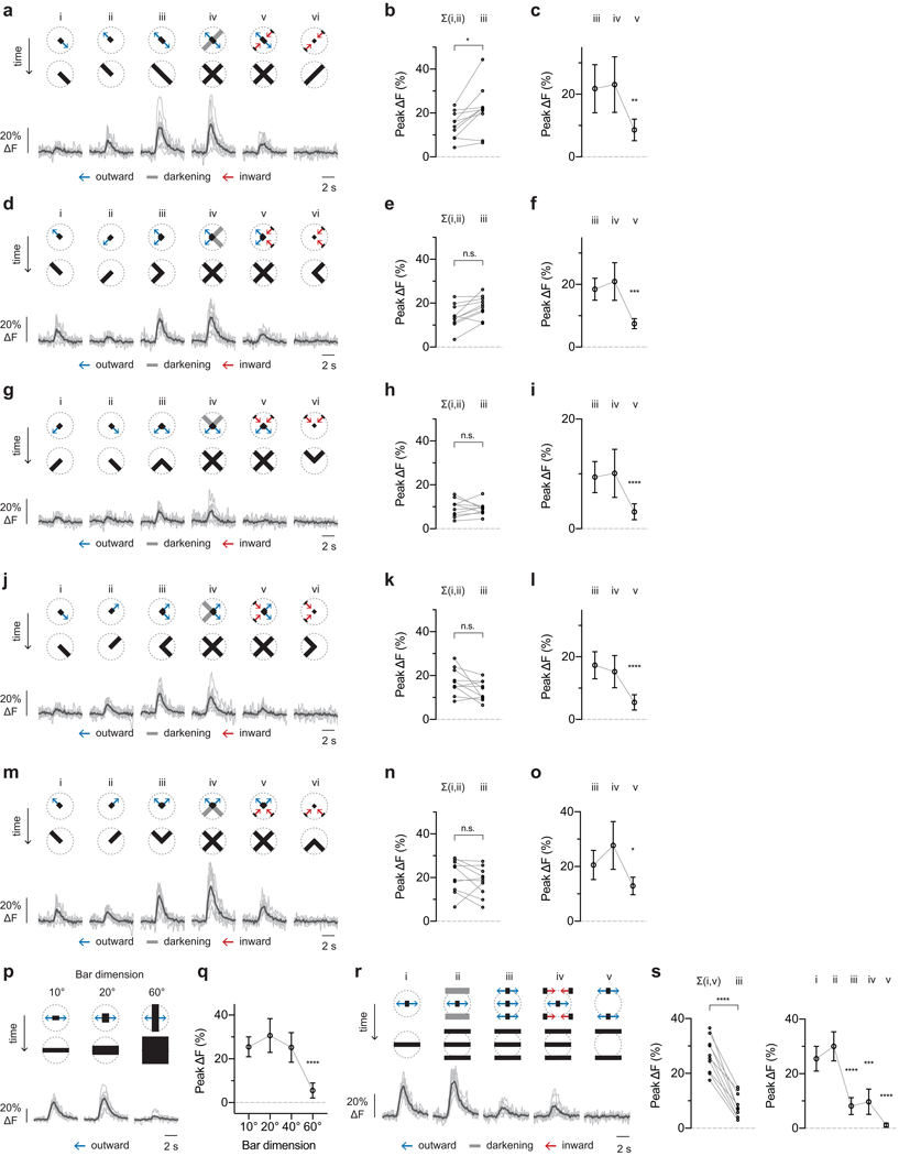 Extended data figure 5: