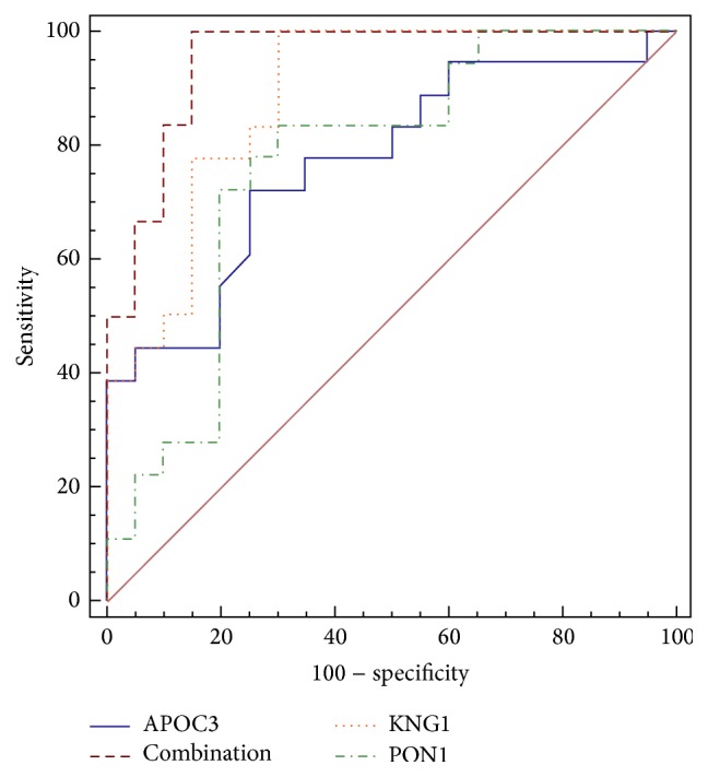 Figure 6