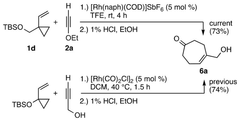 Scheme 6