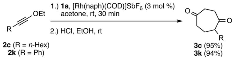 Scheme 7