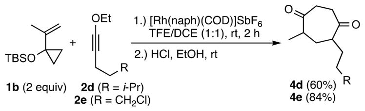 Scheme 4