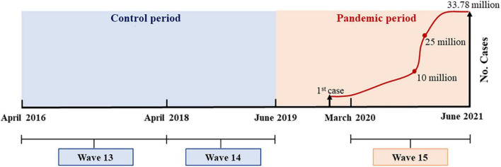 FIGURE 1