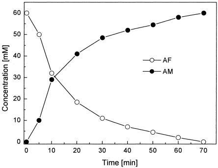 FIG. 7.