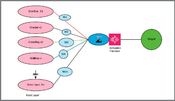 Figure 1: