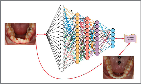 Figure 2: