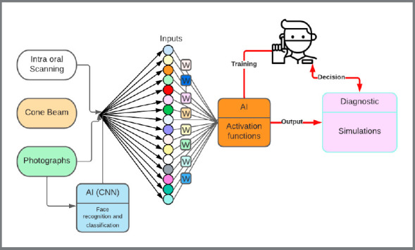 Figure 4: