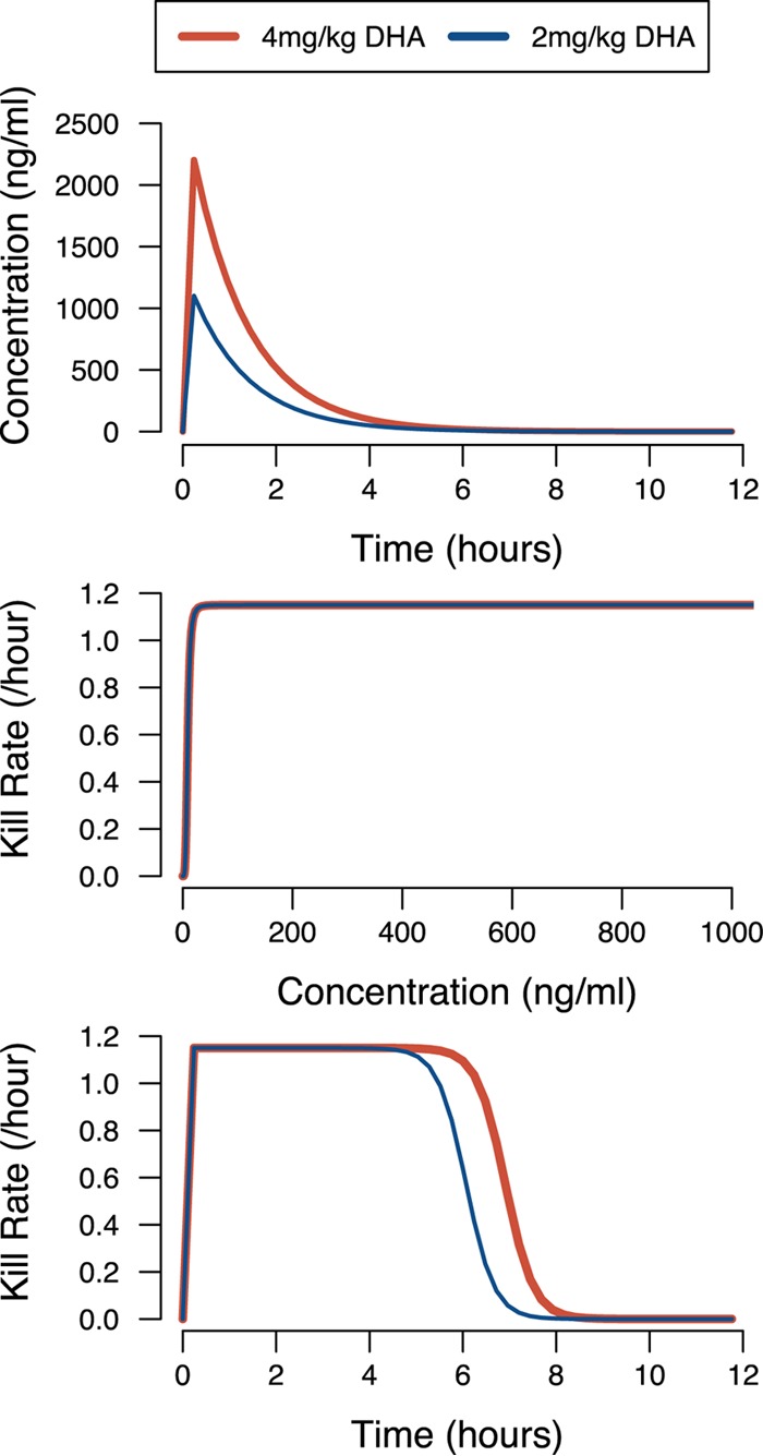 FIG 3