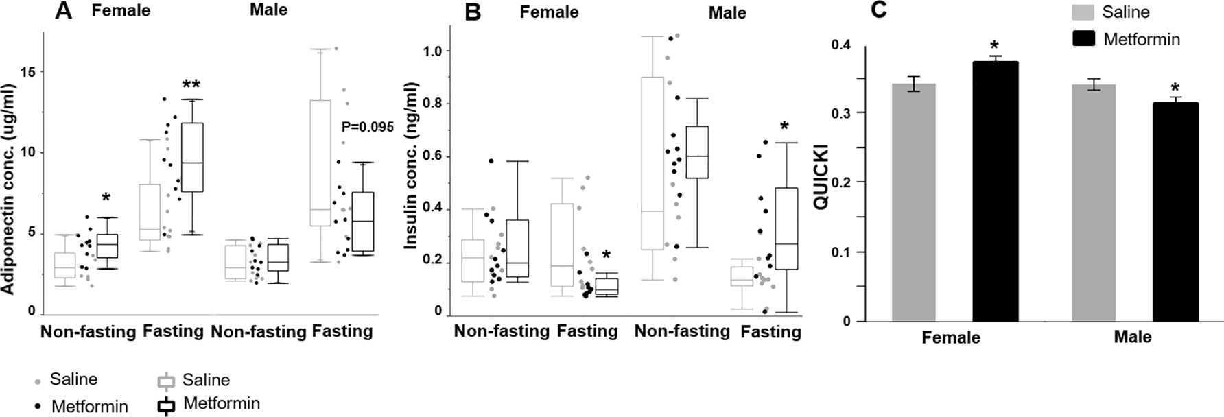 Figure 5: