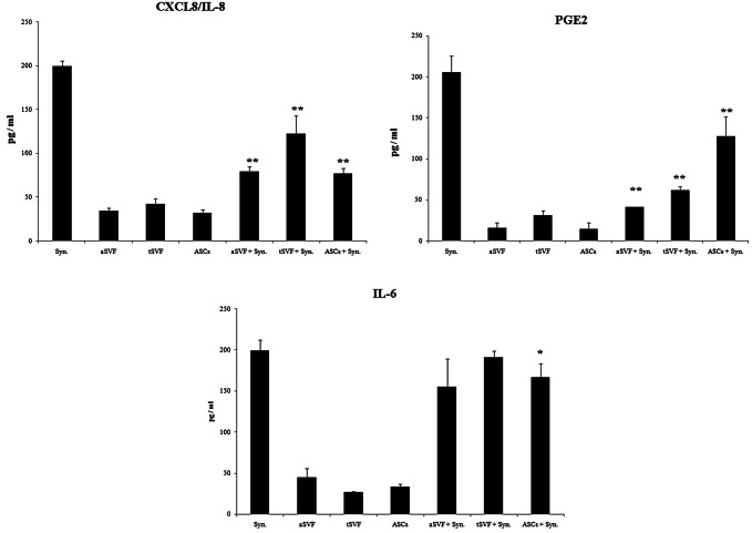 Fig. 6