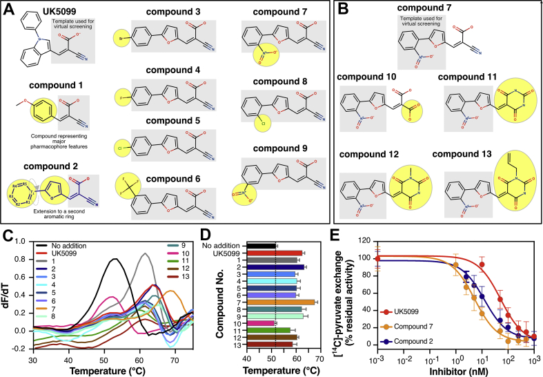 Figure 3