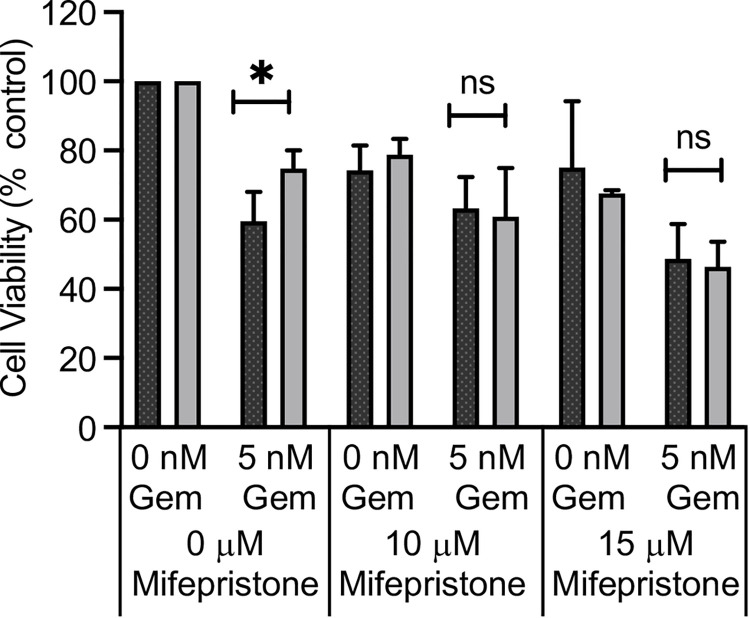 Fig 5