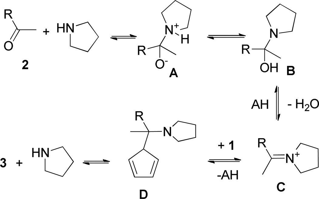 Scheme 3