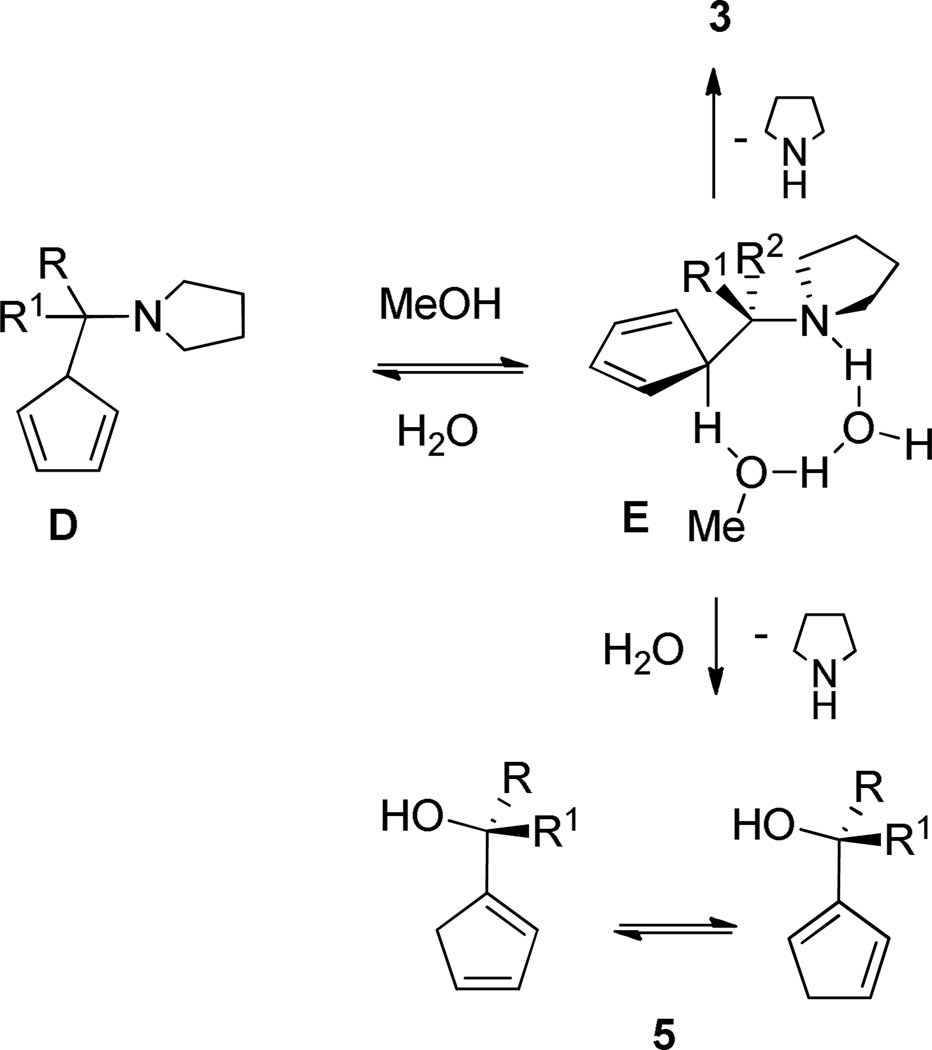 Scheme 4