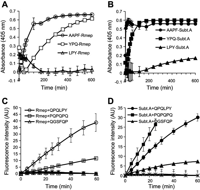 Fig. 4.