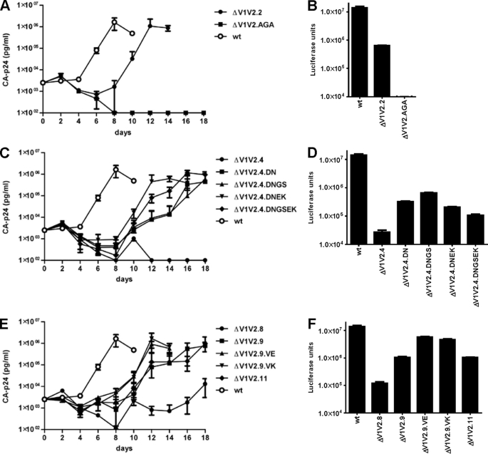 FIGURE 2.