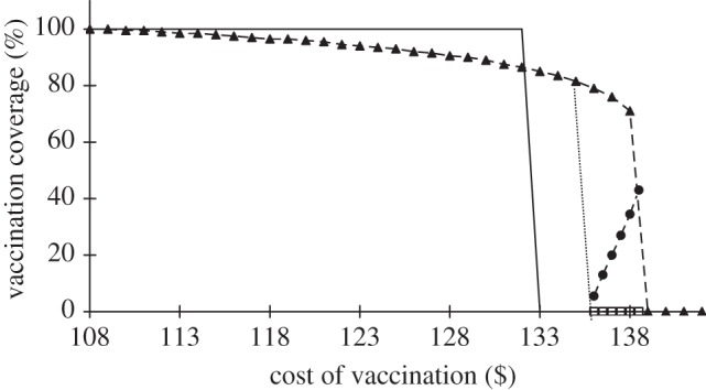 Figure 4.