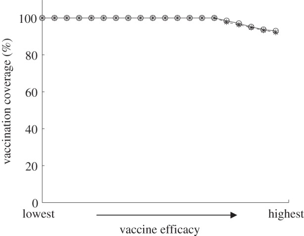 Figure 7.