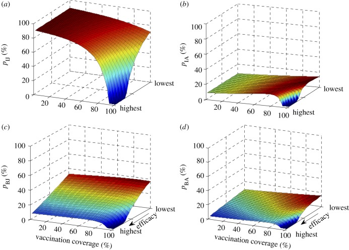 Figure 2.