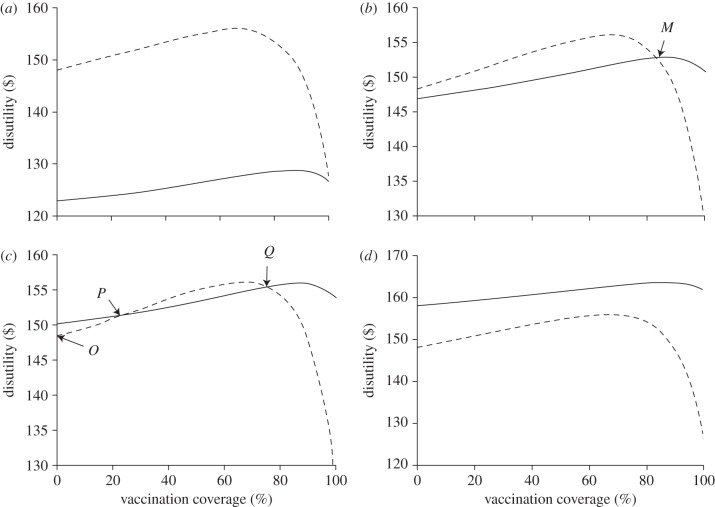 Figure 3.