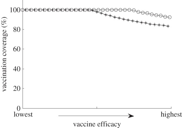 Figure 5.