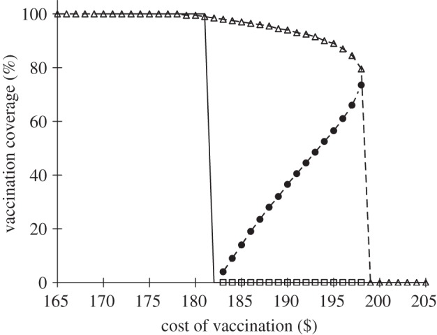 Figure 6.