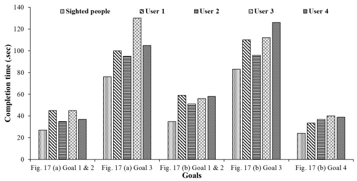 Figure 19